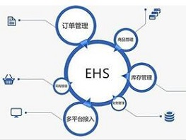 并且很多受欢迎的电商管理系统都很实用