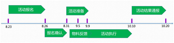 微信支付日程表