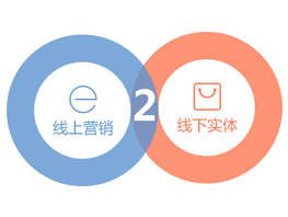 广性的互联网网站O2O全渠道营销。