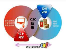 科传智慧零售O2O